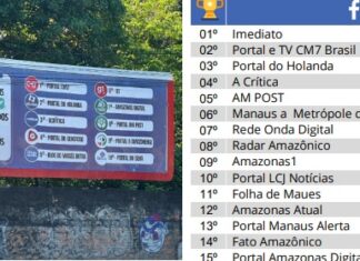 Pesquisa e outdoor com dados falsos expõem contradições na reputação digital do Amazonas