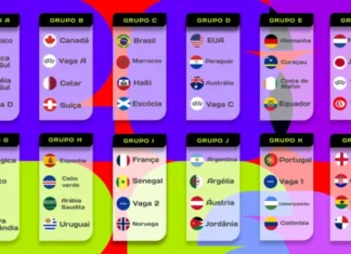 Brasil enfrenta Marrocos, Haiti e Escócia no Grupo C da Copa do Mundo 2026